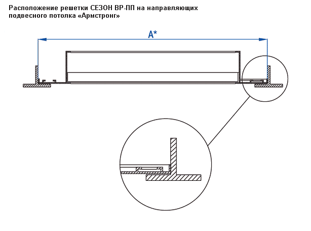 Расположение вентиляционной решетки ВР-ПП на направляющих потолка Армстронг